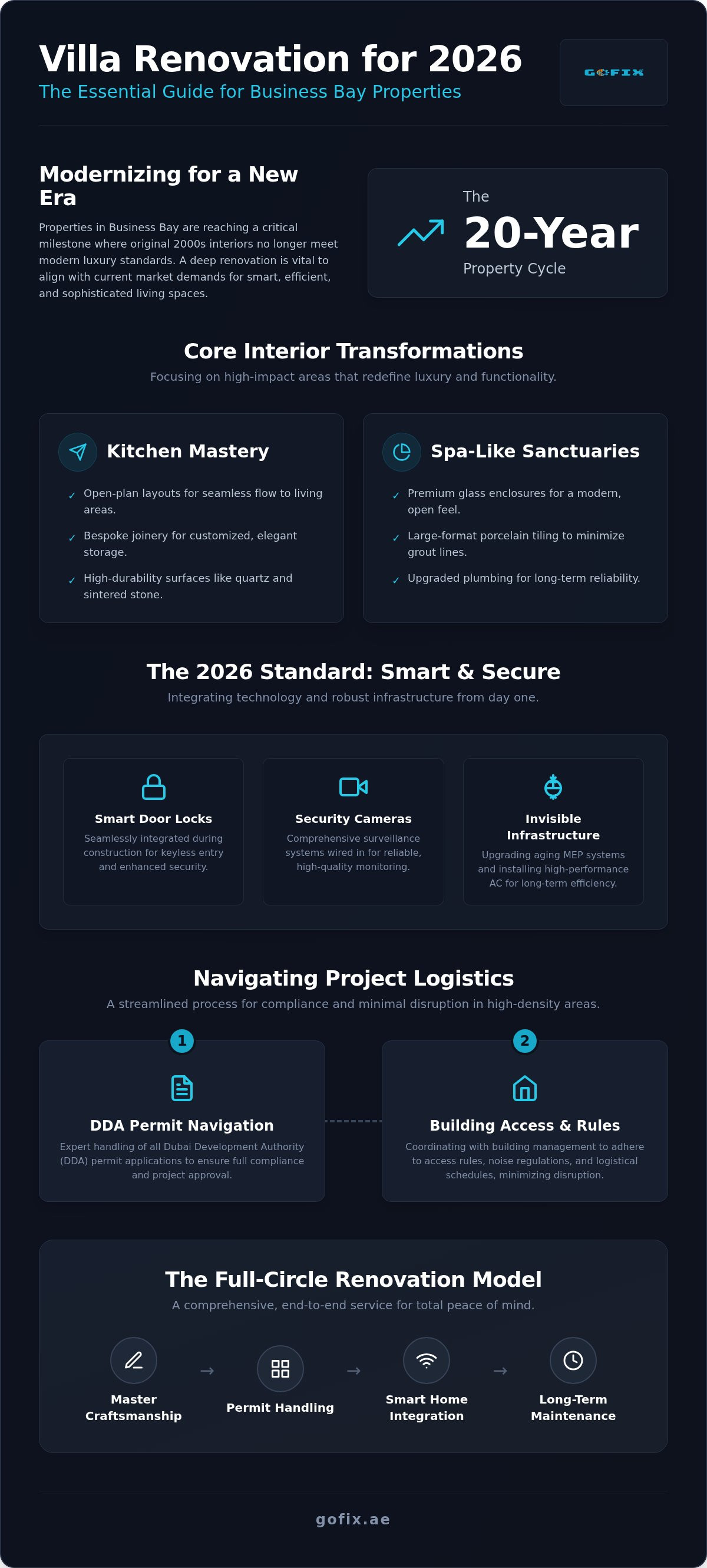 Interior Renovation in Business Bay Dubai: The 2026 Guide to Villa Transformation