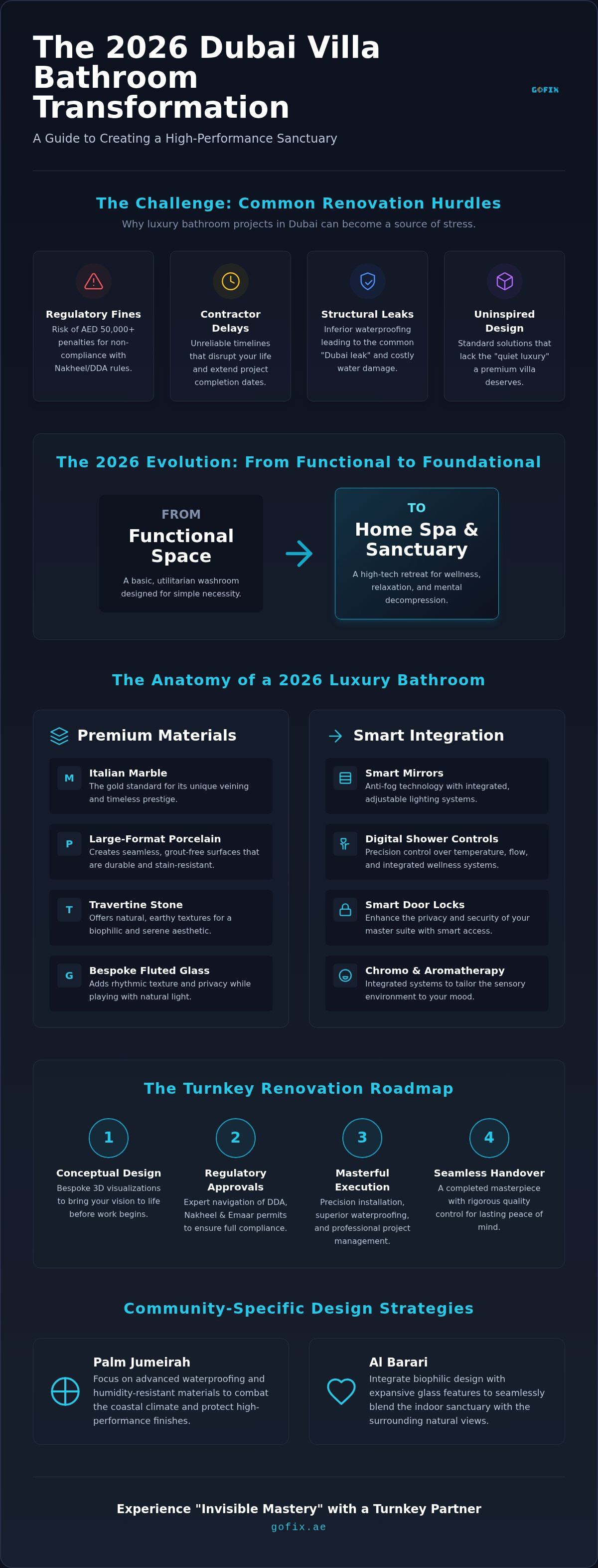 Luxury Bathroom Renovation Dubai: The 2026 Guide to Bespoke Villa Spa Transformations